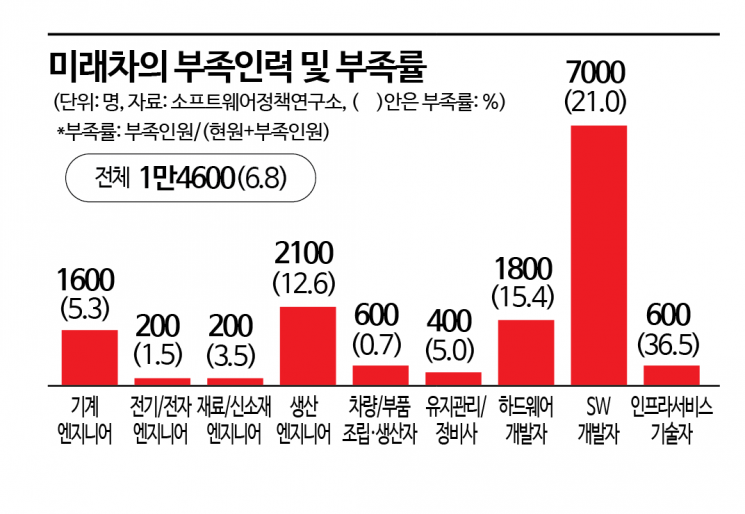 인재·규제·데이터 장벽에 막힌 현대차 자율주행