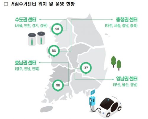 반납의무없는 전기차 배터리도 환경부 거점수거센터서 관리
