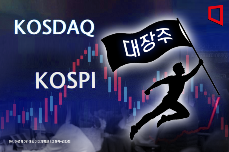 기록 경신, 대장주가 이끈다