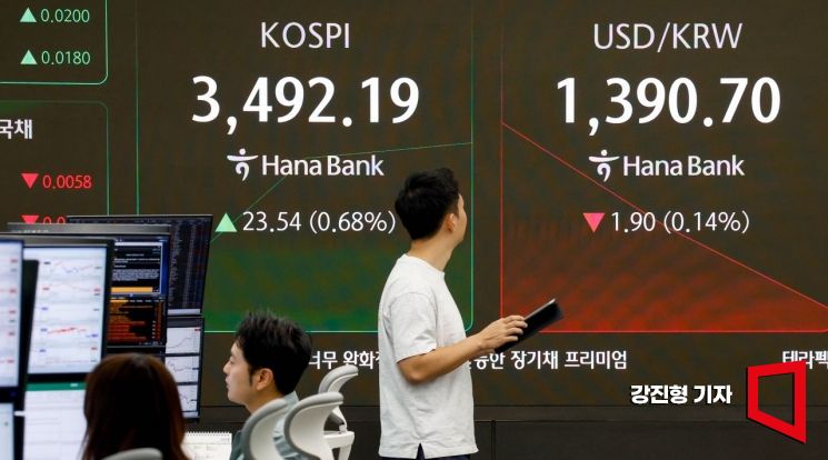 코스피 지수가 장 초반 3490선을 돌파하며 장중 사상 최고치를 경신한 23일 서울 중구 하나은행 본점 딜링룸에서 딜러들이 업무를 보고 있다. 2025.9.23 강진형 기자