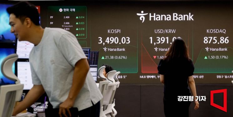 코스피 지수가 장 초반 3490선을 돌파하며 장중 사상 최고치를 경신한 23일 서울 중구 하나은행 본점 딜링룸에서 딜러들이 업무를 보고 있다. 2025.9.23 강진형 기자