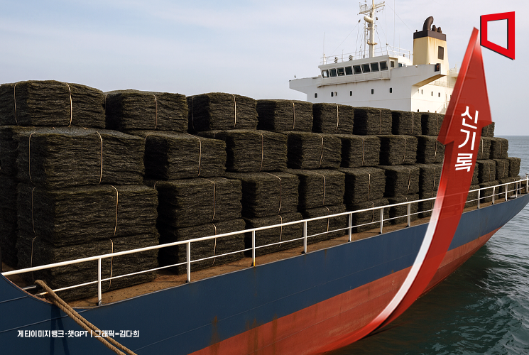 '검은 반도체' 김 수출 신기록 또 갱신… 10억달러 돌파 전망