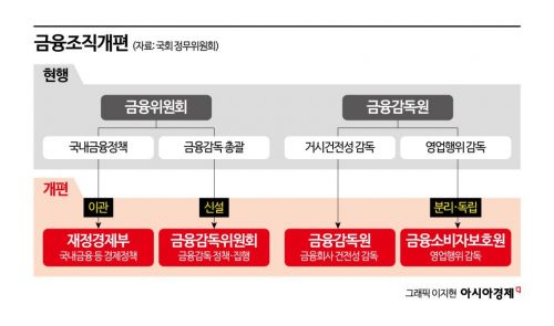 [1mm금융톡]국회로 나선 금감원 직원들… "끝까지 쟁의"