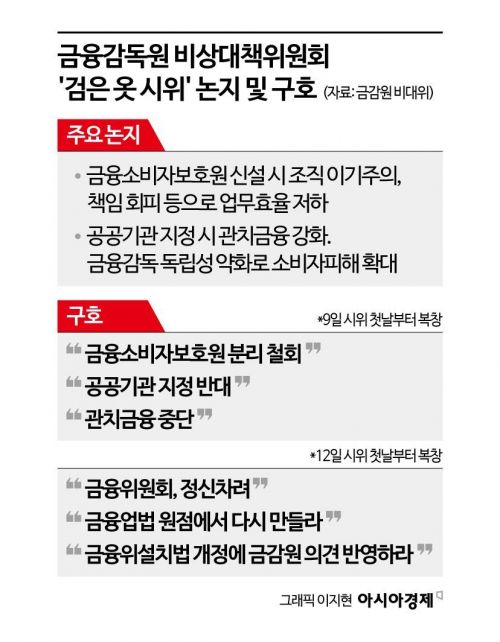 [1mm금융톡]국회로 나선 금감원 직원들… "끝까지 쟁의"
