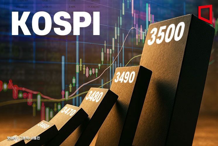 코스피 3500선 눈앞…개인 매수세에 3490선 돌파