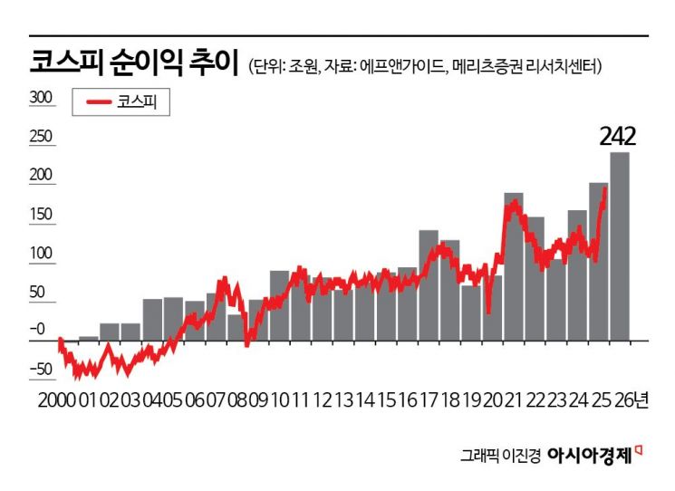 액셀에서 발 떼는 투자자들…레버리지 덜고 파킹상품 담고