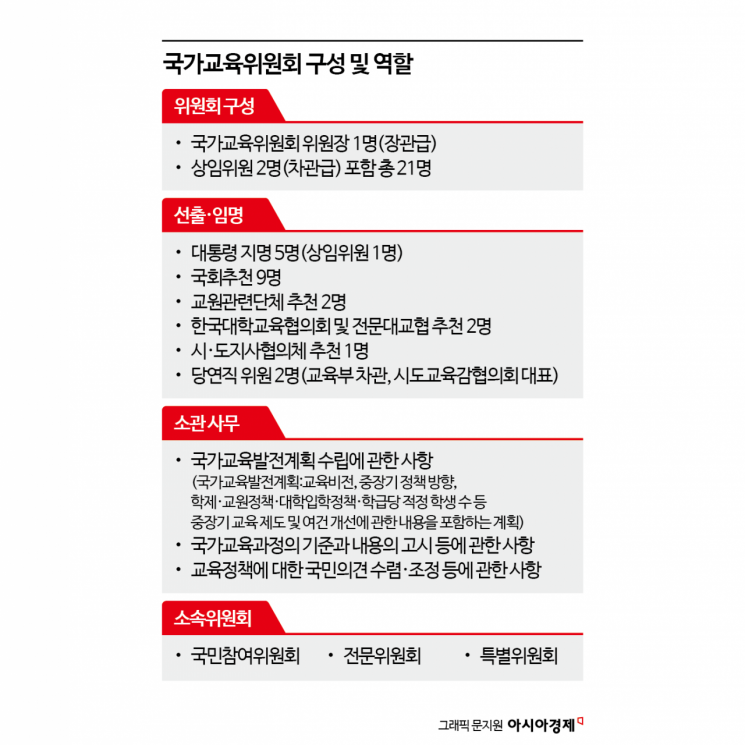 백년지대계 '해결사' 맡겼더니…'옥상옥' 된 국교위[대학 대전환]⑧