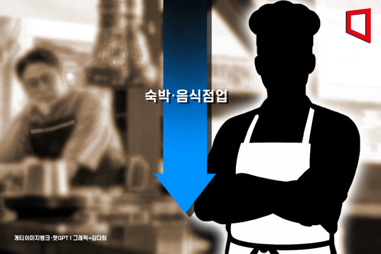 지난해 '숙박·음식점업' 종사자 첫 감소… "경기 영향 가장 많이 받아"