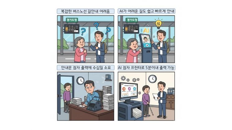 Gyeonggi Province to Transform Transportation and Braille Services with AI... Launches Two Pilot Projects