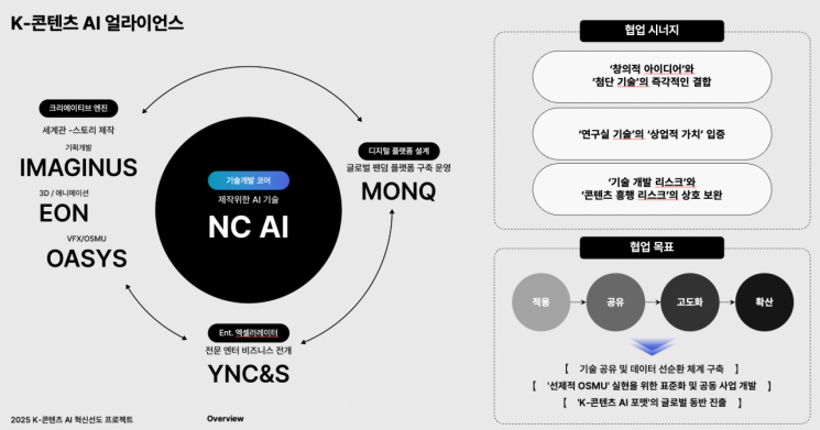 NC AI Selected as Lead Organization for 10 Billion Won "K-Content AI Innovation Project"