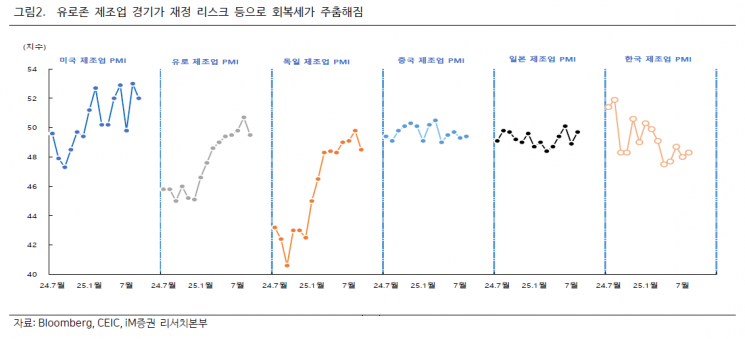 아시아 증시 활황 배경은…"관세·환율·반도체"[클릭 e종목]