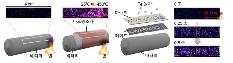 배터리 표면 온도 분포 시각화.