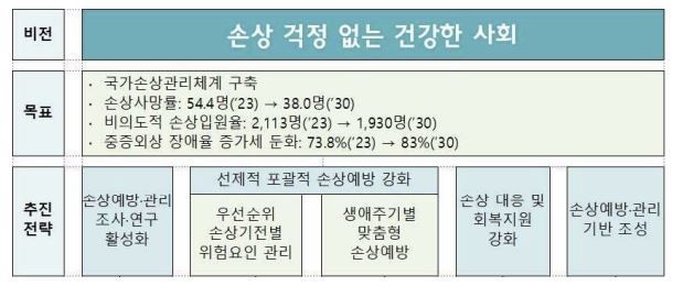질병관리청