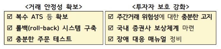 美 주식 주간거래, 11월부터 재개…투자자 보호장치 강화