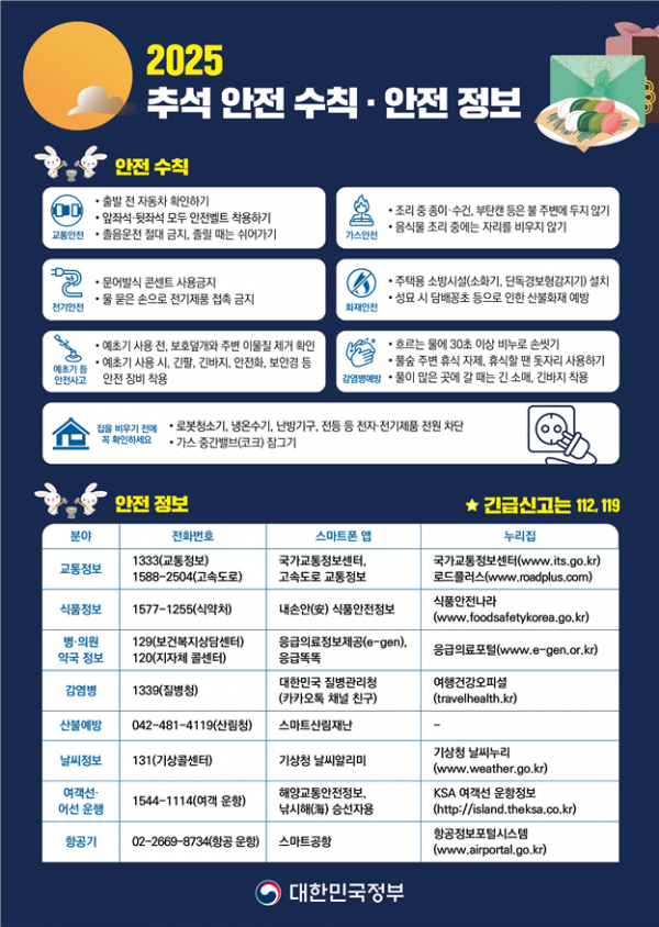 추석 안전관리 강화…노후아파트·터널 화재 등 집중 대응