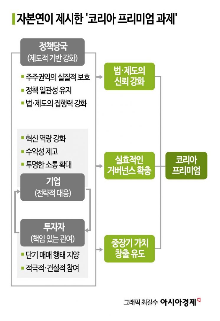 심각한 코리아 디스카운트 "韓증시 평균할인율 11.5%…신흥국 웃돌아"