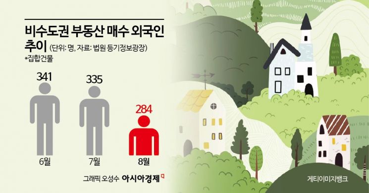 외국인도 토허제 막차 탔다…수도권 매수 5년 만에 최고[부동산AtoZ]