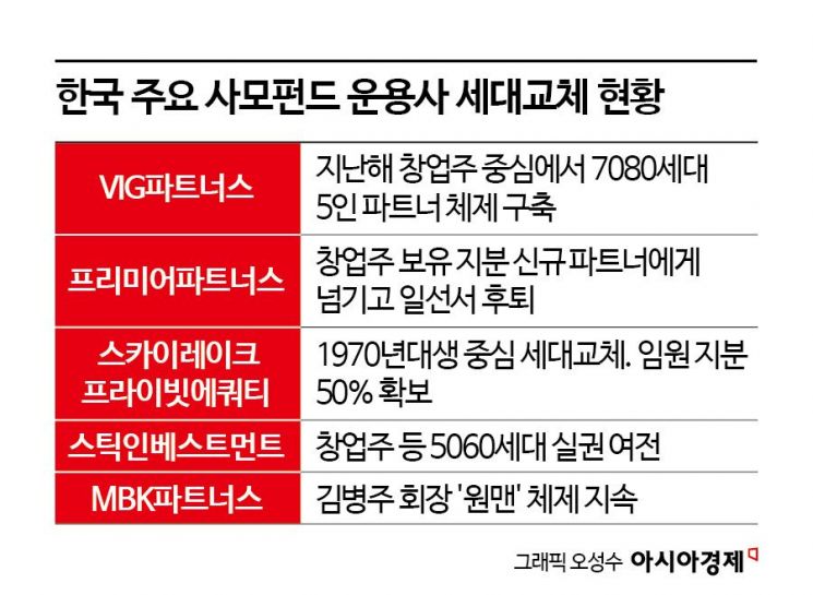 벌써 20년...세대교체 갈림길 선 토종 사모펀드 - 뉴스 썸네일 이미지