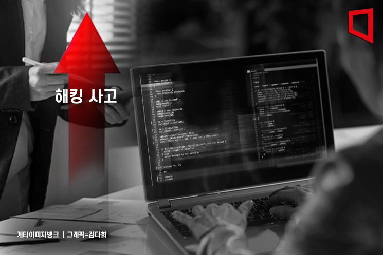 3년간 해킹 사고 3배 증가… 정보보호 인력 양성 '미흡'
