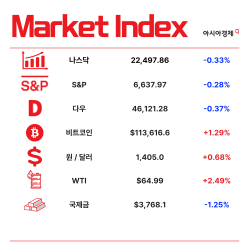 IMF "올해 韓 성장률 0.9%…0.1%P 상향" [3분 브리프]