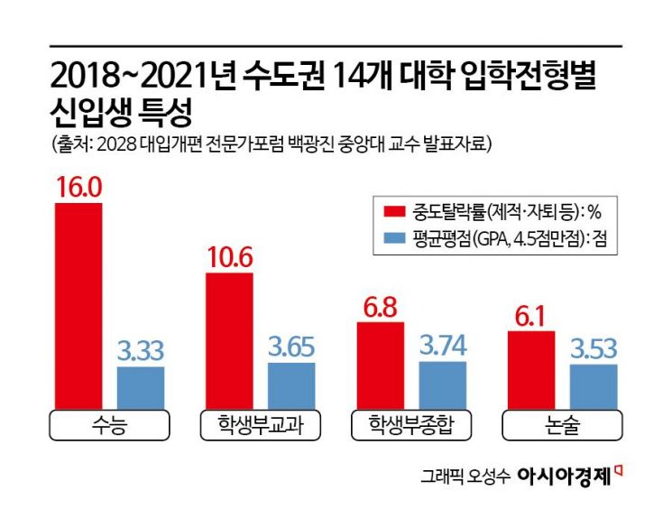 '뽑는 방식'부터 문제…"수능으로는 인재 선발 어렵다"[대학 대전환]⑩