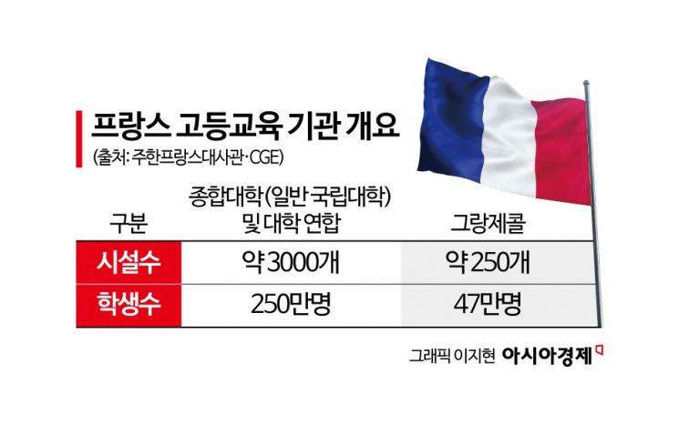 韓 대학 갈피 못 잡는 사이에…고유 강점 살리는 해외 대학들[대학 대전환]⑫