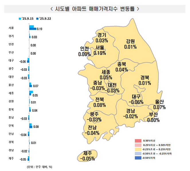 9월 넷째주 전국 아파트 가격 동향. 한국부동산원.