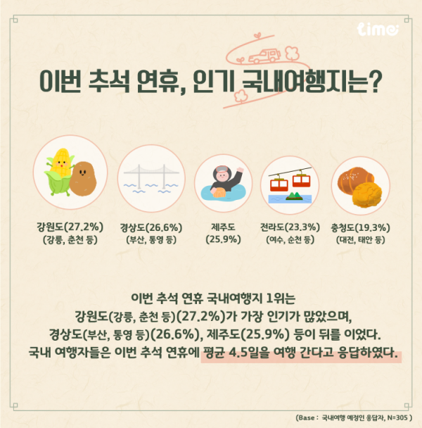 롯데멤버스 자체 리서치 플랫폼 '라임'이 실시한 추석 계획 설문조사. 라임