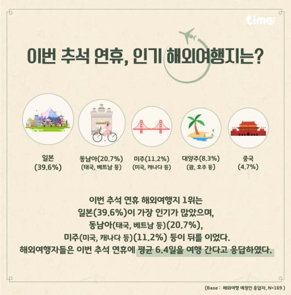 롯데멤버스 자체 리서치 플랫폼 '라임'이 실시한 추석 계획 설문조사. 라임