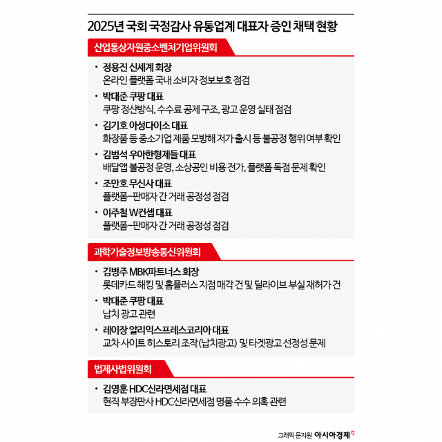 달라진 유통 지도…쿠팡·알리·무신사 국감 줄소환, 정용진도 '불똥'