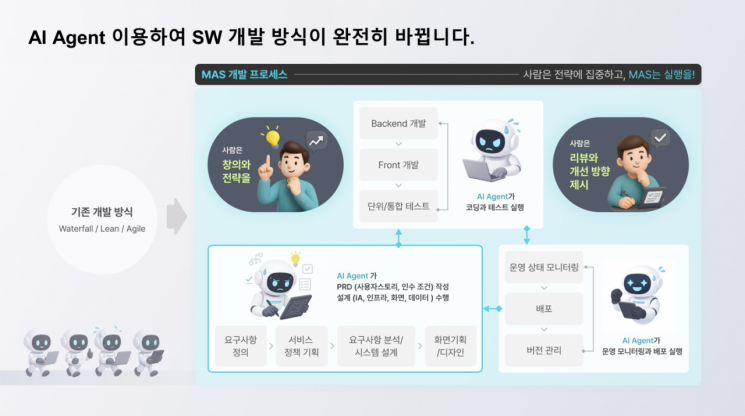 테크레디의 AI 서비스. 테크레디