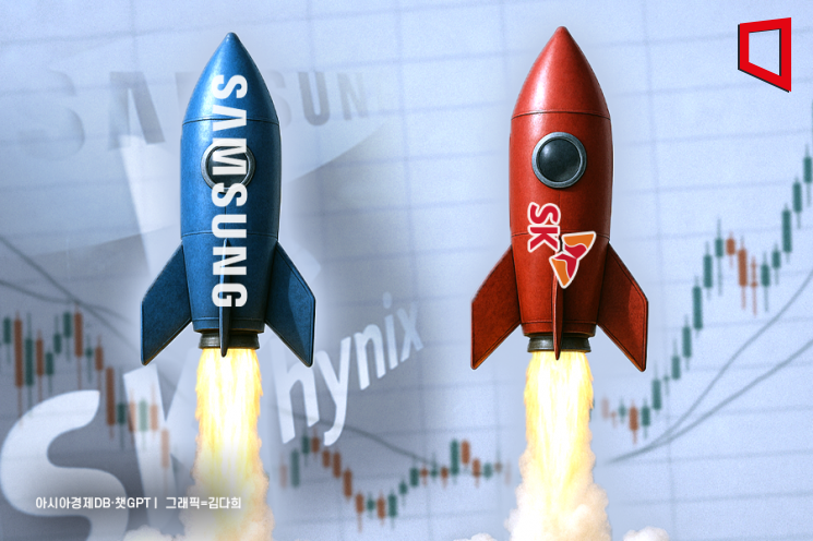 500대 기업 여윳돈, 20조원 이상 증가…삼성전자·SK하이닉스가 '견인차'