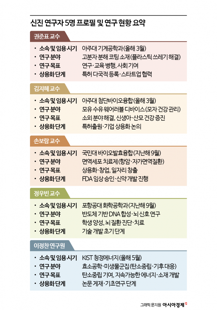 [과학을읽다]합성생물학자 韓 집결…'창업·상용화' 새 길 닦는 신세대 과학자들