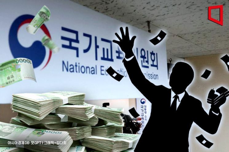 [단독]"기념품 구매 '혈세 1억' 펑펑"…3000만원 짜리 워크숍에 보고서는 '달랑 1쪽' [대학 대전환]⑦
