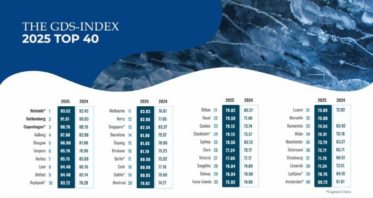고양시, GDS-I 글로벌 탑티어 도시 선정…'세계가 인정한 마이스 도시'