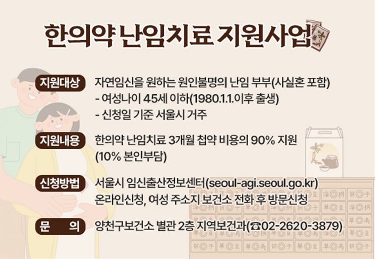 Yangcheon District to Provide Up to 1.2 Million Won for Traditional Korean Medicine Infertility Treatment for Couples