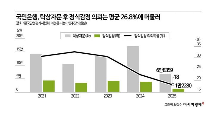 기업경기, 계엄 이전 수준 회복…전망은 흐림 [3분 브리프]