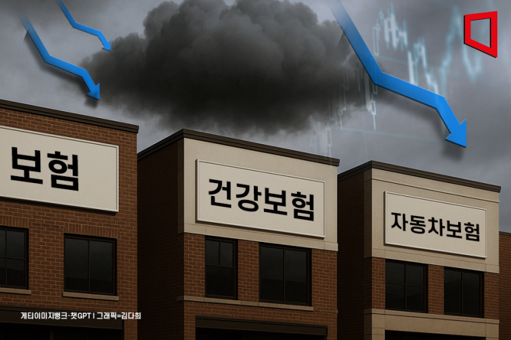 보험사 실적 3분기도 어둡다… 건강보험 출혈경쟁·자동차보험 발목