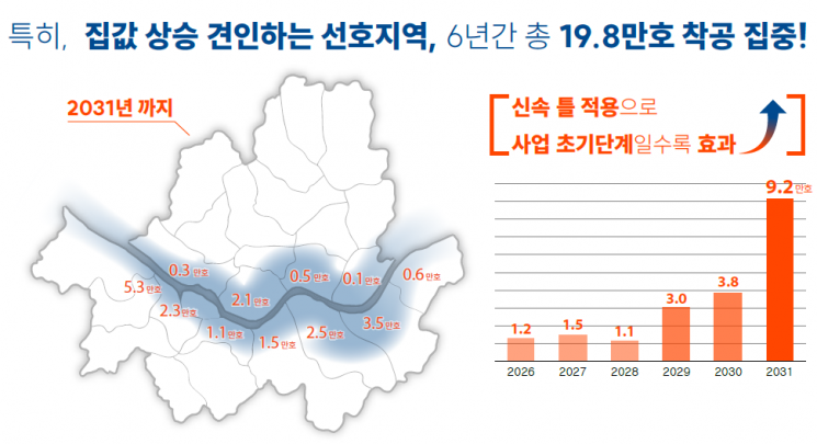 서울시, 2031년까지 31만가구 착공…'신통기획 2.0' 정비사업 인허가 개선