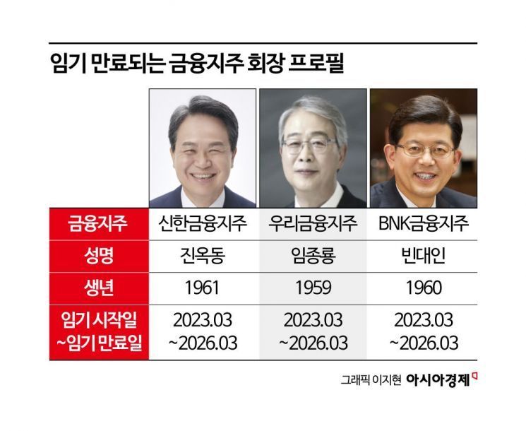 막 오른 금융지주 차기 회장 레이스… 관전 포인트는?