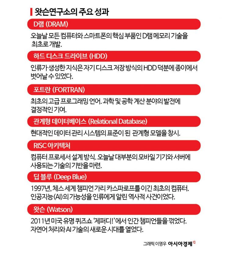 [혁신의 심장, 기업연구소①]'한물간 공룡' IBM을 다시 춤추게 한 '왓슨'