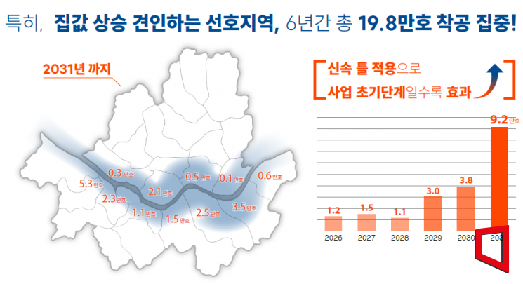 서울시가 정비사업 인·허가 규제 혁신으로 민간 정비사업 속도를 앞당기는 내용의 ‘신속통합기획 2.0’ 추진 계획을 29일 발표했다. 2031년까지 총 31만가구를 착공하겠다는 목표를 제시했고, 이중 한강벨트 등 선호지역에 19만8000가구를 착공한다는 계획이다. 서울시 제공