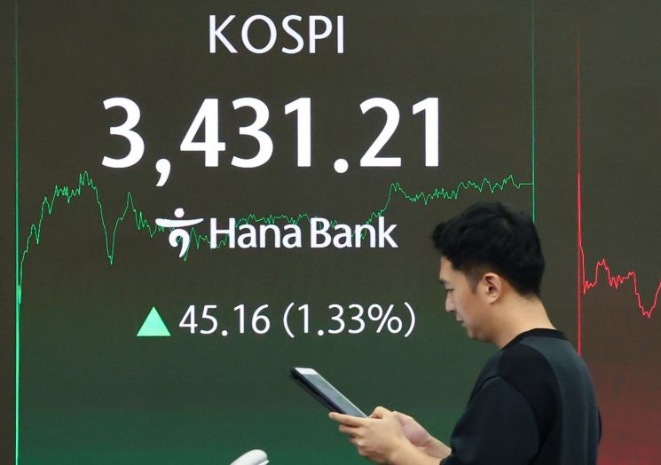 코스피, 돌아온 기관·외국인에 1%대 강세…3430선 회복