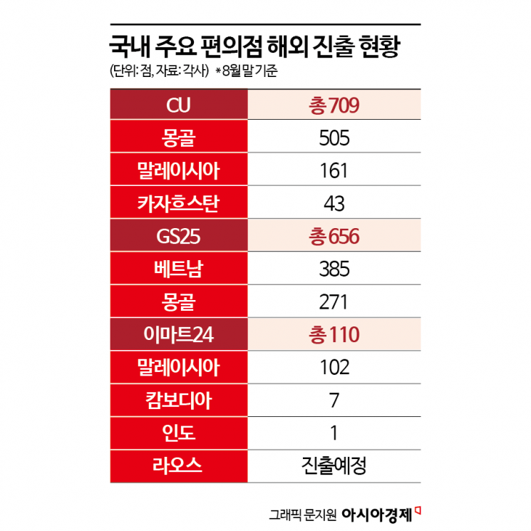 닭강정·참치김밥으로 공략…"맛템 가득" 한국 편의점, 하와이까지 점령 나선다