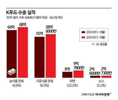 국가전산망 마비 대혼란…복구에 최소 2주 소요 [3분 브리프]