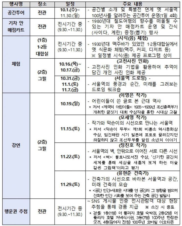 서울역사 준공 100주년 기념 전시 '백년과 하루' 개막