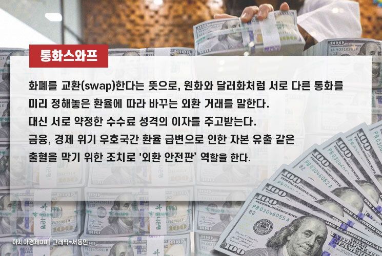 통화스와프 성사돼도 이자비용만 수조원...짧은 만기도 한계[Why&Next]