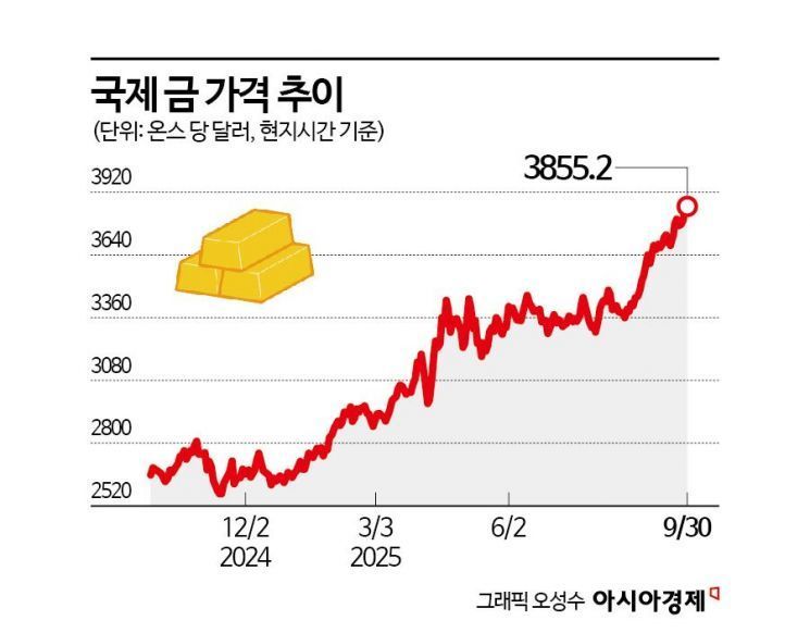 '슬금슬금 오르더니' 올해만 40% 급등한 '금'…어떻게 해야 할까