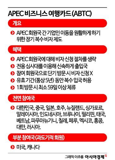 中, 'APEC 비즈니스 카드' 발급 독려…대표 기업 대거 방한할듯