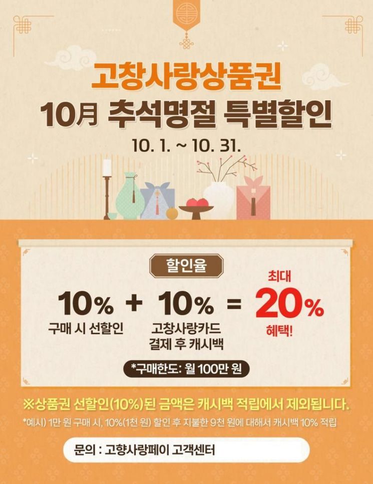 고창사랑상품권 10월 추석명절 특별할인 포스터. 고창군 제공